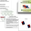 Arbeitskartei Binomischer Würfel (DOWNLOAD)