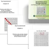 Arbeitskartei Magnettafel mit Pythagoras- und Hunderterbrett