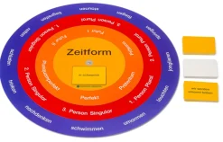 Der Zeitformenkreis