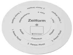 Der Zeitformenkreis