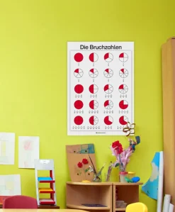 Lernposter Die Bruchzahlen (DOWNLOAD)