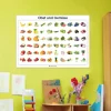 Lernposter Obst und Gemüse (DOWNLOAD)