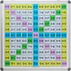 Magnetische Einspluseins-Tafel