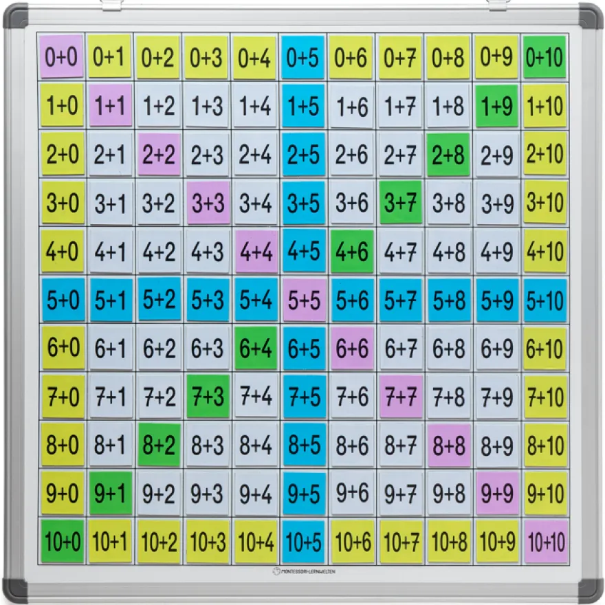 Magnetische Einspluseins-Tafel