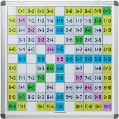 Magnetische Einspluseins-Tafel