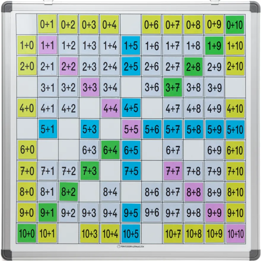 Magnetische Einspluseins-Tafel