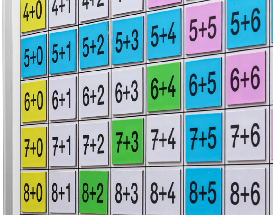 Magnetische Einspluseins-Tafel