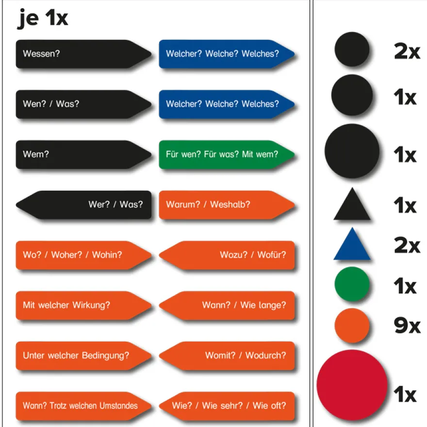 Magnetischer Satzstern - Sätze in Satzteile zerlegen