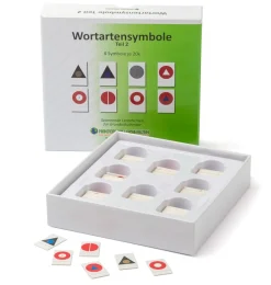 Montessori Wortartensymbole zum Kennenlernen und Arbeit mit den Wortarten – Teil 2